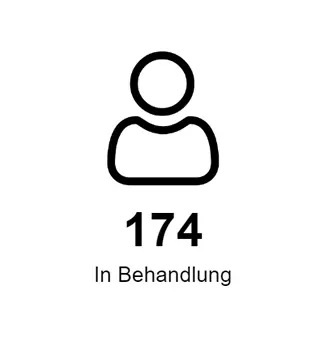 Medizinische Behandlungen für 61348 Ober-Eschbach (Bad Homburg (Höhe))